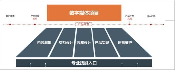 小劇場(chǎng)公演、創(chuàng)意文創(chuàng)設(shè)計(jì) 大學(xué)的課程原來這么好玩！